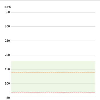 Freestyle Libre 2 Sensör Çalışmıyor