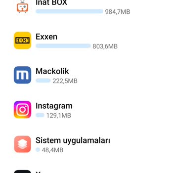 Turkcell Hediye İnternet Verip Daha Fazlasını Geri Alıyor