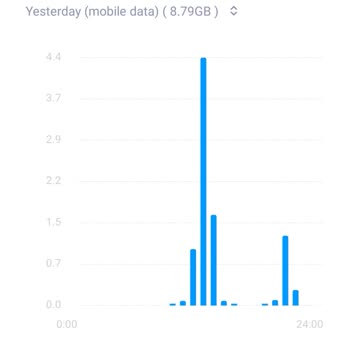 Turkcell Sosyal Medya Paketinden İnternet Harcanmıyor