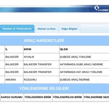 Aras Kargo Rüzgarlı Şubesi Kargo Hizmeti Sorunu