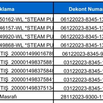 Denizbank Steam 2 Kere Çekim Yaptı