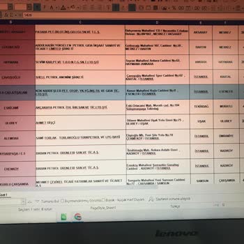 Shell Pratik Kart Bu Bayide Geçmiyor Sorunu