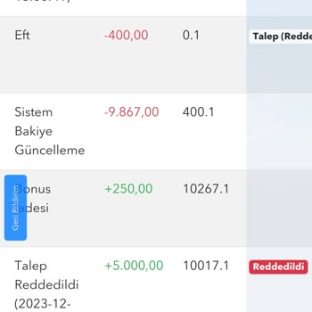 Tipobet Şikayet Çekim Talebi