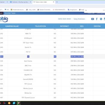 Kablo TV De Haber Verilmeksizin Kanal Kapatılması.