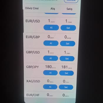 Aktif Bank Yüksek Fx Makas Aralıkları