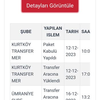 Kargoist & Üstün Teslimat Hızı & %100 Güvenilirlik