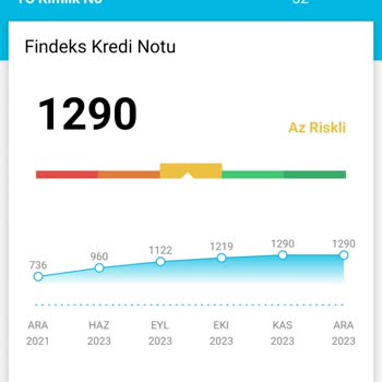 Findeks Puanım Sabit Kaldı