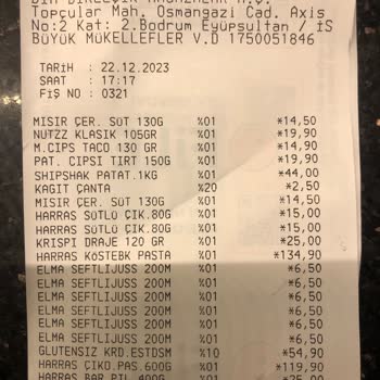 File Market Alışveriş Çantalarının Dayatılması Ve Yağmurda Yaşanan Sorunlar
