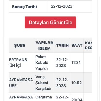 Kargoist Online Alışverişte Kargo Teslimatı Sorunu Ve İletişim Eksikliği