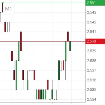 İO Yatırım Yatırım Deneyimim Ve Yaşadığım Sorunlar