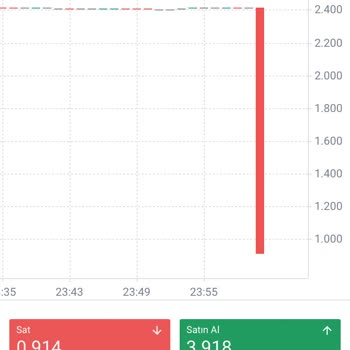 İO Yatırım Yatırım Deneyimim Ve Yaşadığım Sorunlar