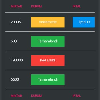 Aramco Markets F Borsa F Trade Adı Altında Tüm Parama El Koydu