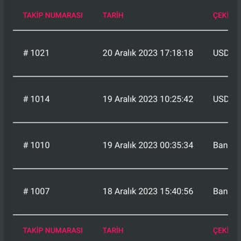 Aramco Markets F Borsa F Trade Adı Altında Tüm Parama El Koydu