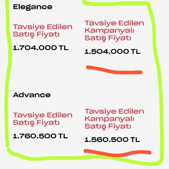 Honda Bayileri Kimi, Elindeki Aracı Verirken Kimi Ocak Ayını Bekliyor