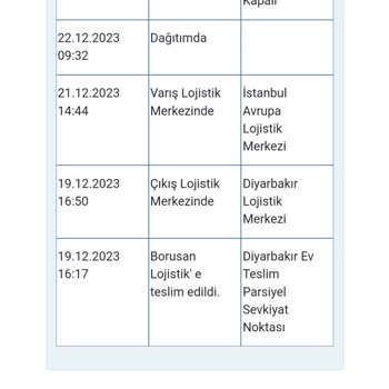 Borusan Lojistik Kuryeleri Buzdolabımı Teslim Etmiyor