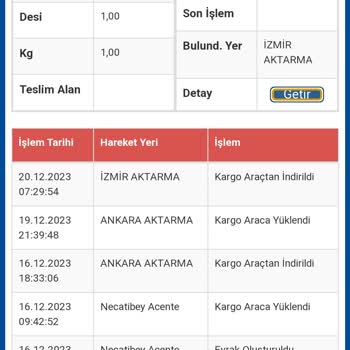 Sürat Kargo Aktarma Merkezlerinden Ürünün Çıkışı Yapılmıyor