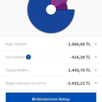 AgeSA Hayat ve Emeklilik Yanıltıcı Yönetim Gideri Kesintisi Şoku