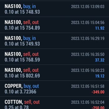 Ege Investing Forex Piyasasında Yatırım Deneyimleri