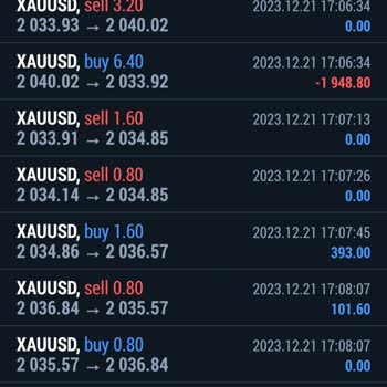 Ege Investing Forex Piyasasında Yatırım Deneyimleri