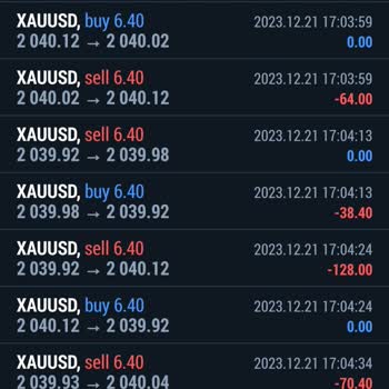 Ege Investing Forex Piyasasında Yatırım Deneyimleri