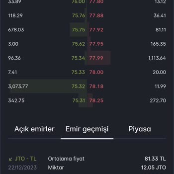 Paribu Kripto Para Şikayeti
