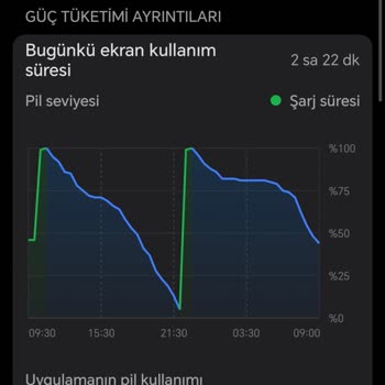 Honor 90 Batarya Sorunu