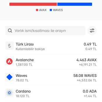 Paribu İşlem Hüsranı: Beklentiler Karşılanmadı