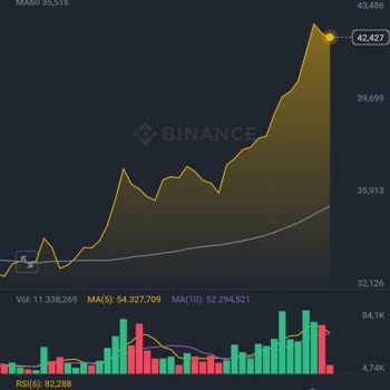 Mexc Vadeli İşlemlerde Müdahale Var Fiyat Farkı 10 Dolar