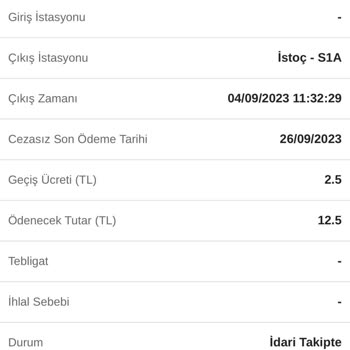 Karayolları Genel Müdürlüğü Haksız Geçiş İhlali