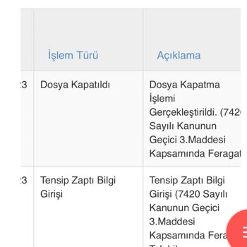 Gelecek Varlık Yönetim Mağdurum Ve Mağduriyetimin Giderilmesini İstiyorum