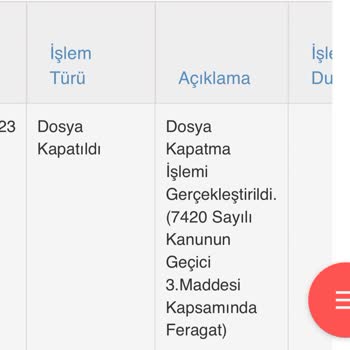 Gelecek Varlık Yönetim Mağdurum Ve Mağduriyetimin Giderilmesini İstiyorum