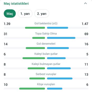 Betwinner Yanlış Kupon Sonuçlandırma