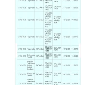 Tabi Ki PTT Kargo Beceriksizliği