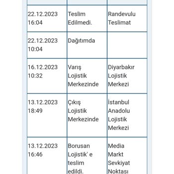 Borusan Lojistik Çalışanlarının Keyfiliği Ve Tüketici Mağduriyeti