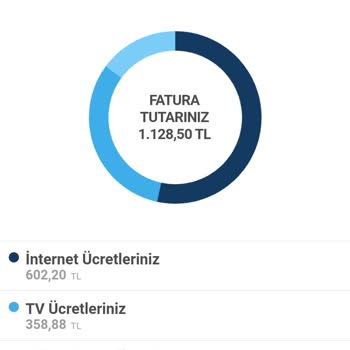 Turkcell Sadakat Testi: Yüksek Faturalar!
