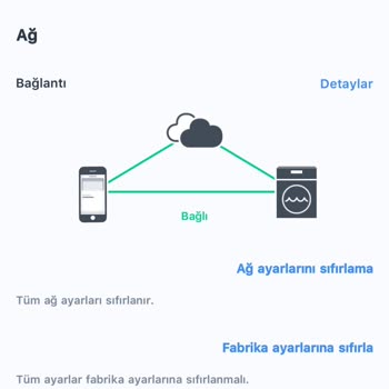 Bosch Home Connect Uygulaması