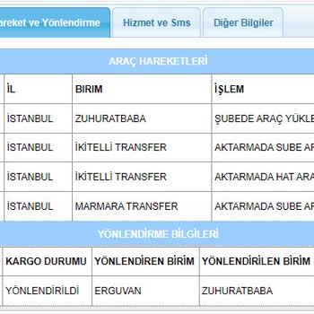 Aras Kargo Kargomu Göndermeye Bana Sormadan İade Sürecine Sokmuş
