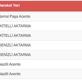 Sürat Kargo İkitelli Aktarım Merkezi