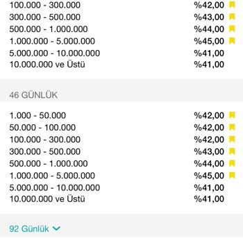 Garanti Bankası Tutarsız Vadeli Faiz Oranları Veriyor
