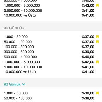 Garanti Bankası Tutarsız Vadeli Faiz Oranları Veriyor