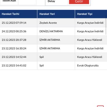 Sürat Kargo Kargo Şubesi Dağıtıma Çıkarmadı Ve Telefonlara Cevap Vermiyor