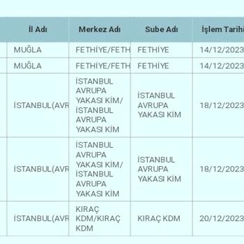 PTT Kargomu Teslim Etmiyor