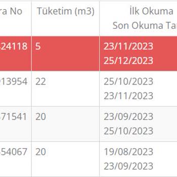 İSKİ Yüksek Fatura Bedeli