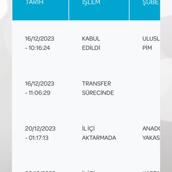 PTT Kargo Kargomu Getirmiyor 9 Gündür Taşımada Gözüküyor