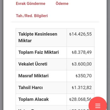 Evkur İcra Dairesine Borcu Ödemem Rağmen Borç Çıkardı 6000