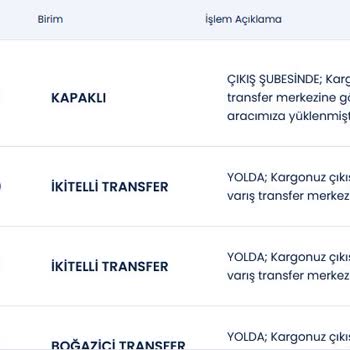 Aras Kargo'da 11 Gündür Bekleyen Teslimat