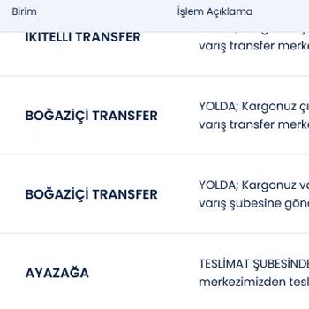 Aras Kargo'da 11 Gündür Bekleyen Teslimat