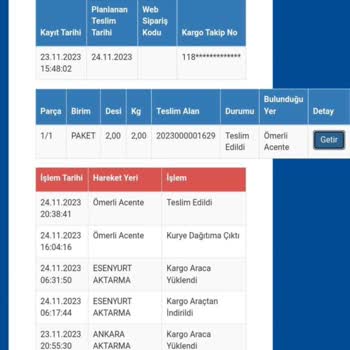 Sürat Kargo İnternet Alışverişinde Elbisenn.comdan Aldığım Ürün Şikayeti