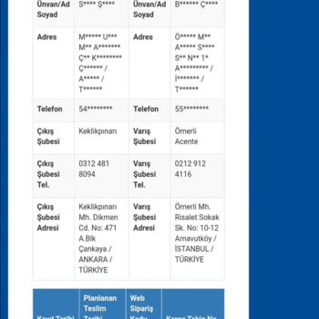 Sürat Kargo İnternet Alışverişinde Elbisenn.comdan Aldığım Ürün Şikayeti