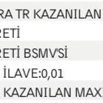 İş Bankası Kredi Kartı Aidatı